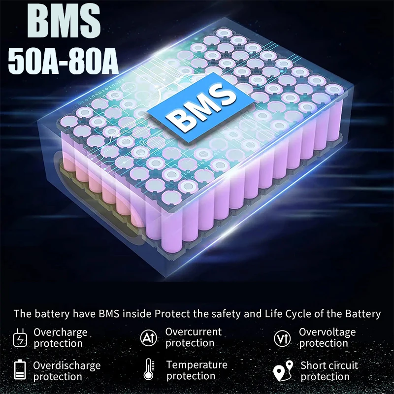 แบตเตอรี่จักรยานไฟฟ้า 60V 72V  - 60V 50Ah Electric Scooter Battery บทวิจารณ์และราคา