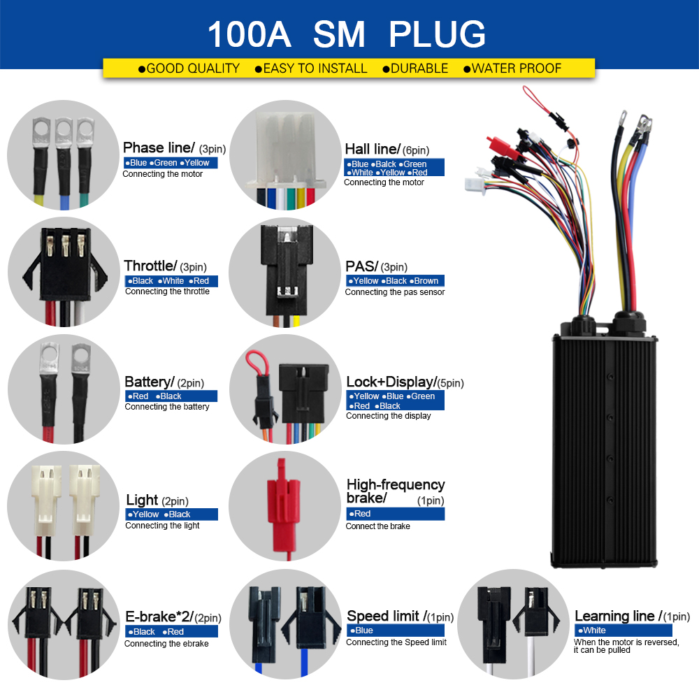 EBike Sine WAVE Controller 100 - 72V 100A Sabvoton Controller บทวิจารณ์และราคา
